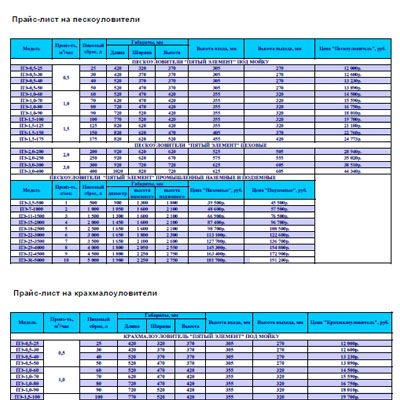 Прайс-лист на продукцию Пятый Элемент
